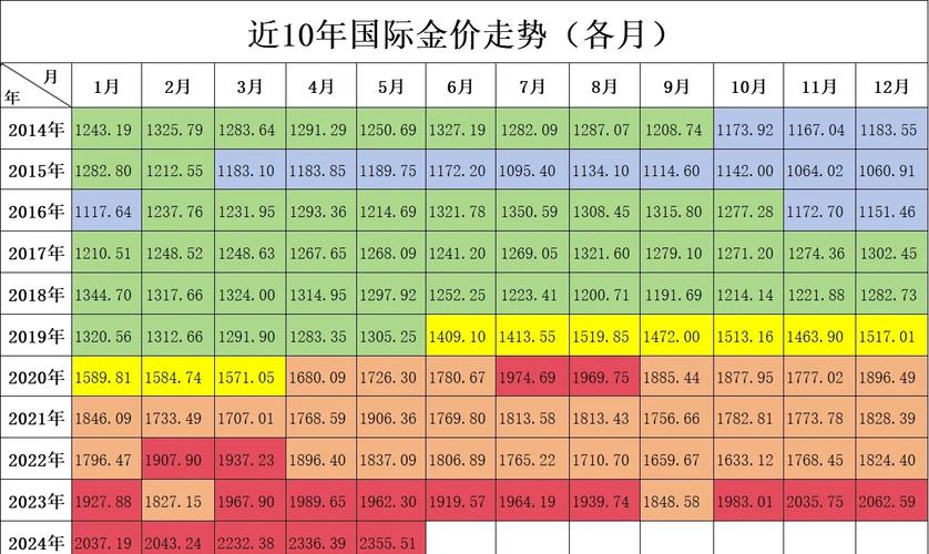 國(guó)際黃金價(jià)格實(shí)時(shí)走勢(shì)圖，國(guó)際黃金價(jià)格走勢(shì)